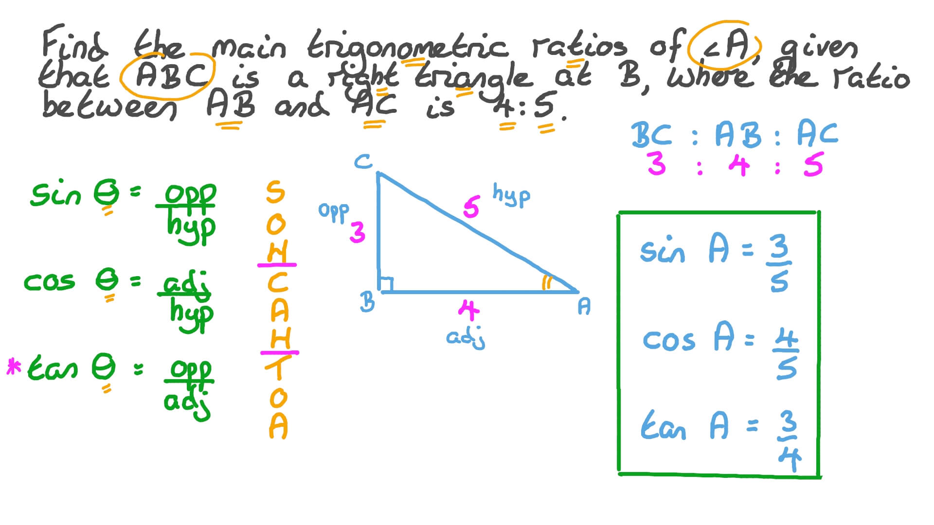 Question Video Finding All the Trigonometric Ratios of Angles in Right