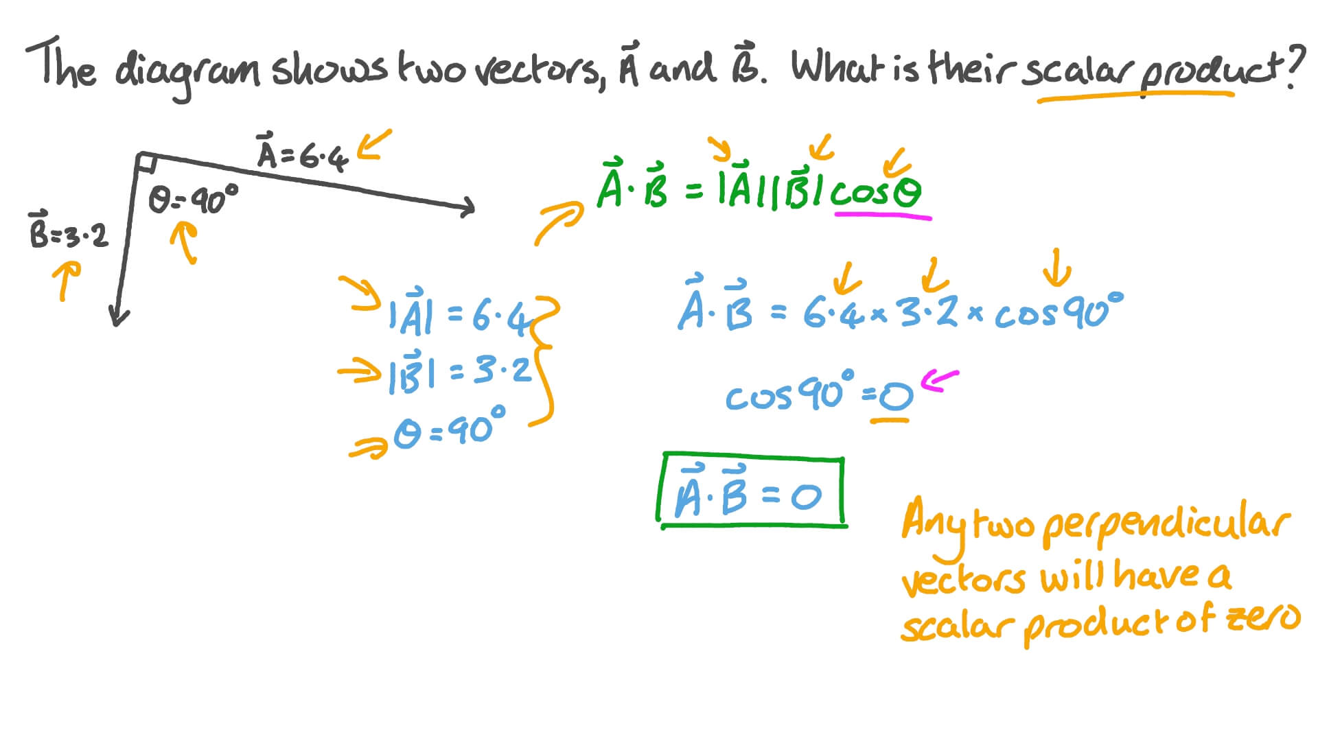 Question Video Calculating the Scalar Product of Two Vectors Given