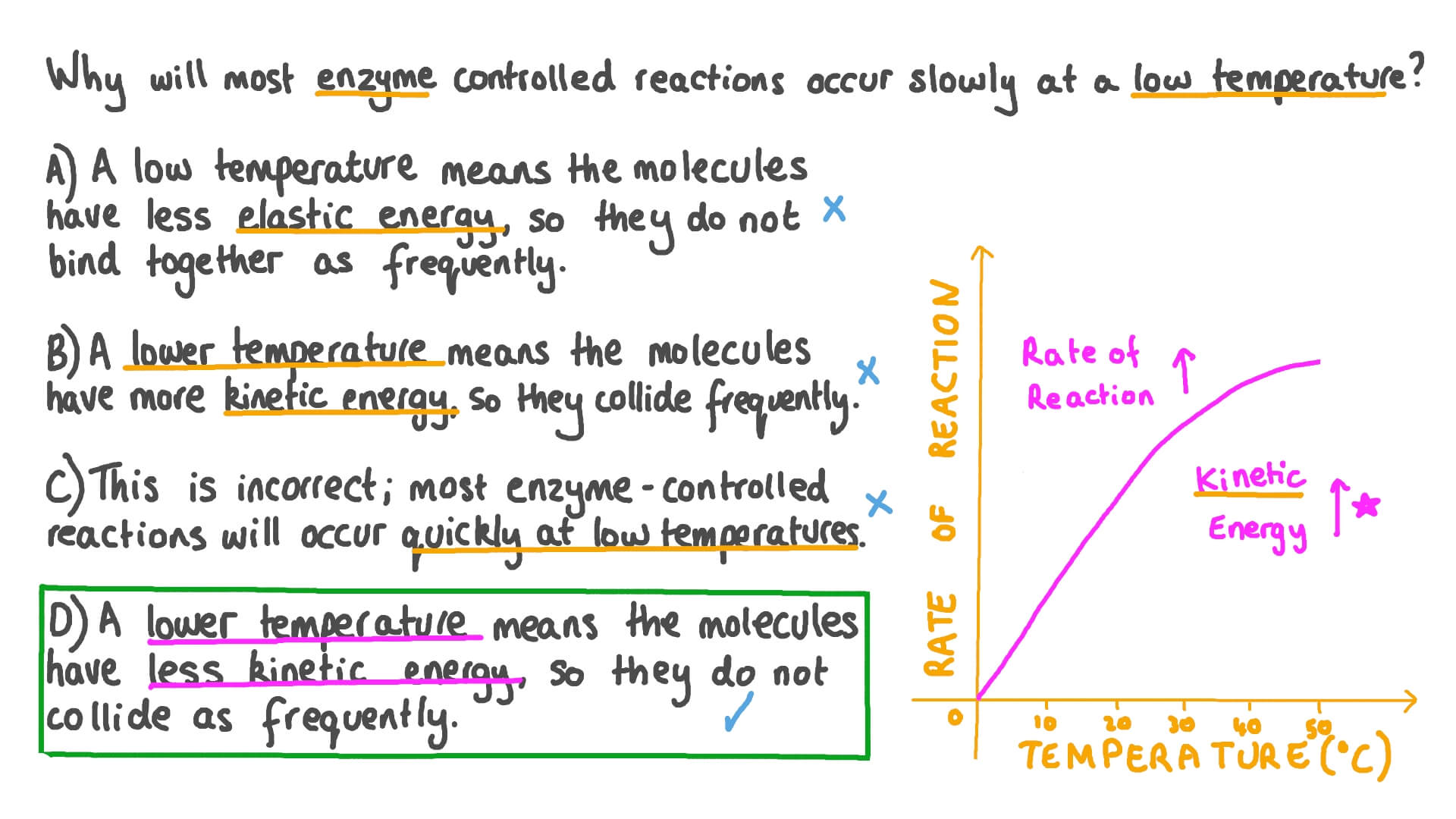 Question Video Explaining the Effect of Low Temperature on the Rate of