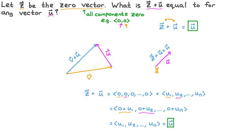 Lesson Adding and Subtracting Vectors in 2D Nagwa