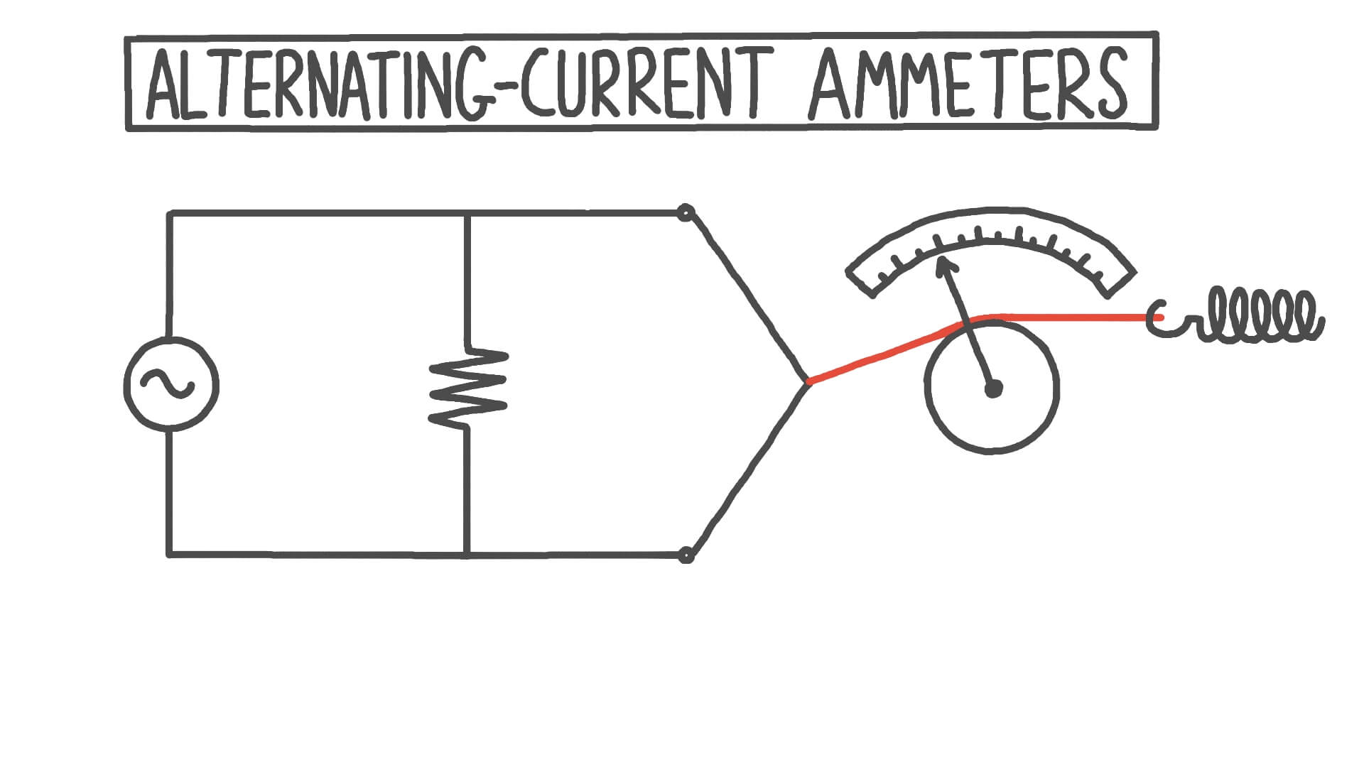 Lesson Video AlternatingCurrent Ammeters Nagwa