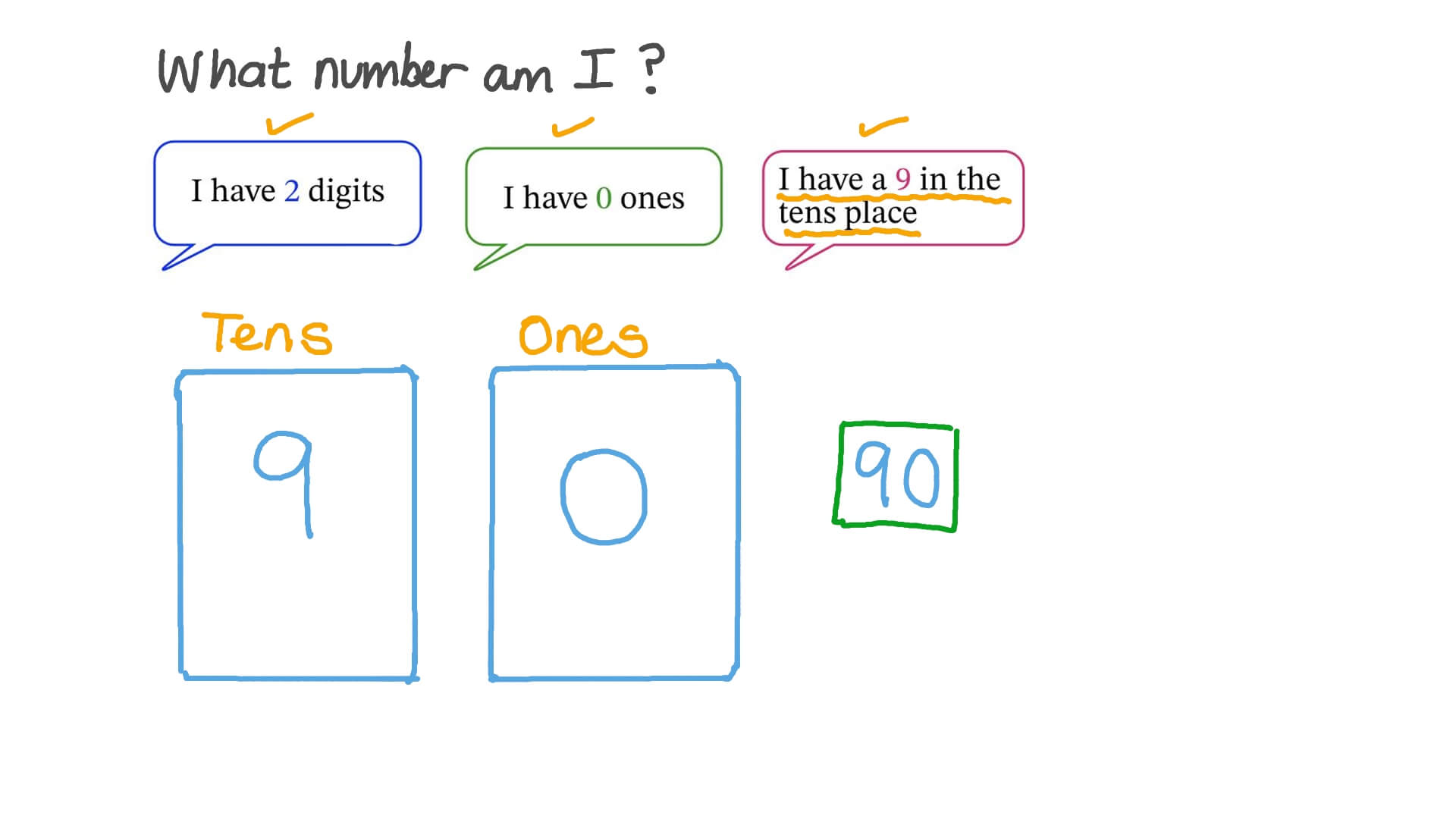 Question Video Applying Knowledge of TwoDigit Numbers to Find a Tens Number Nagwa