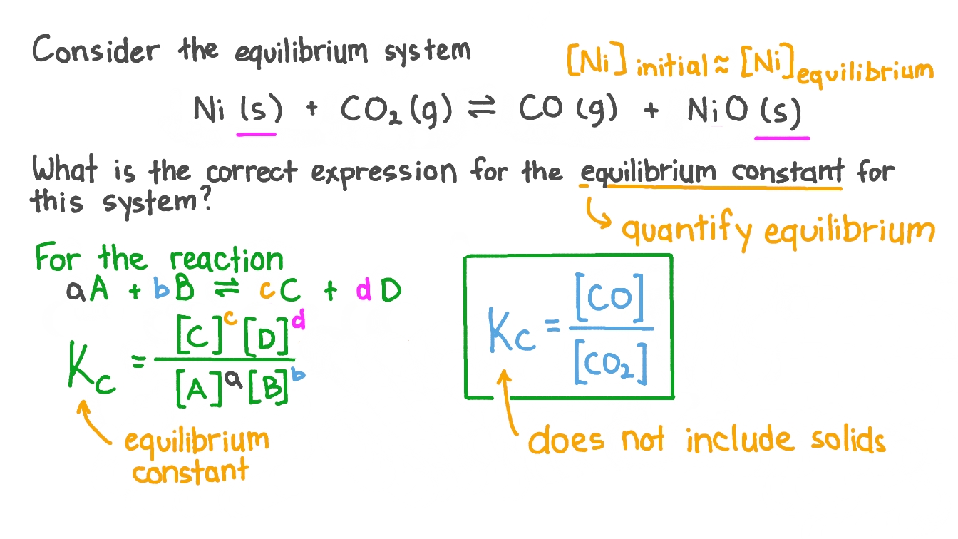Question Video Determining the Correct Expression for the Equilibrium