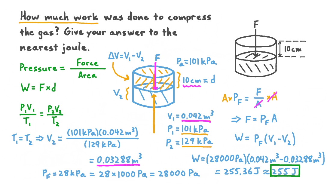 Question Video Calculating the Work Done to Compress an Ideal Gas Nagwa