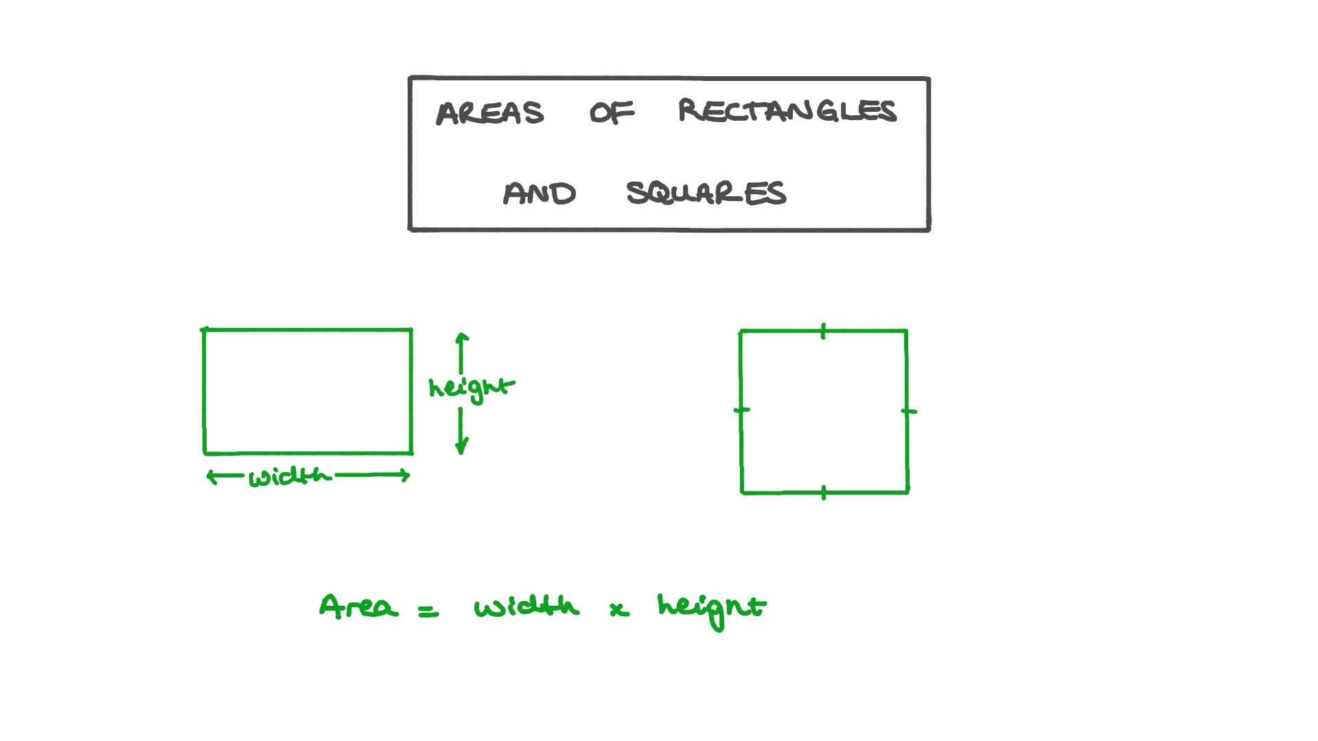 Lesson Video Areas of Rectangles and Squares Nagwa