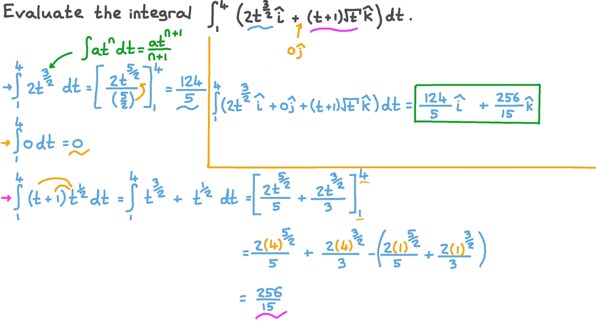 Question Video Evaluating the Definite Integral of a VectorValued