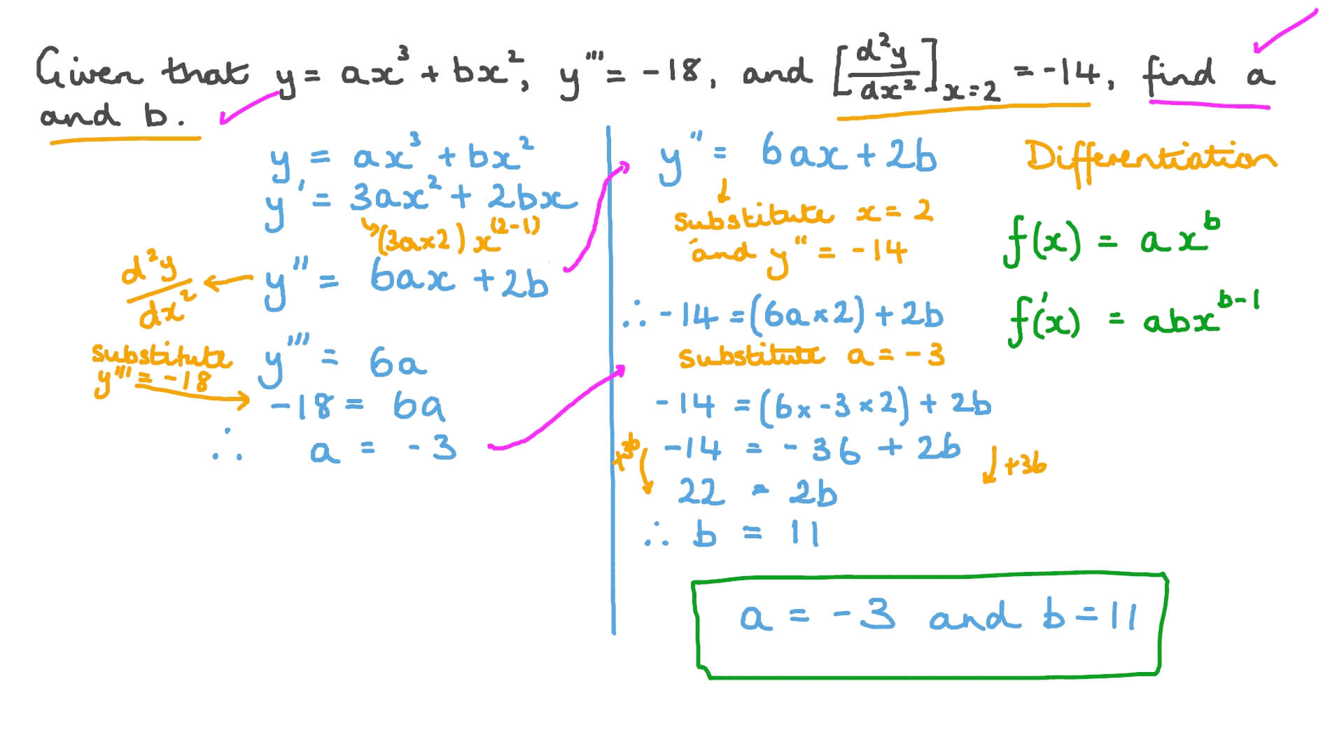 Question Video Finding the Unknown Coefficients in the Expression of a