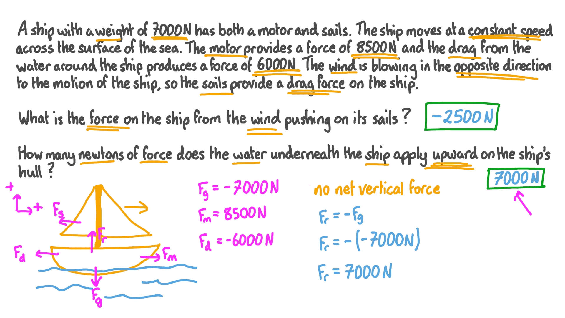 Question Video Using Newton’s First Law to Calculate Forces Nagwa