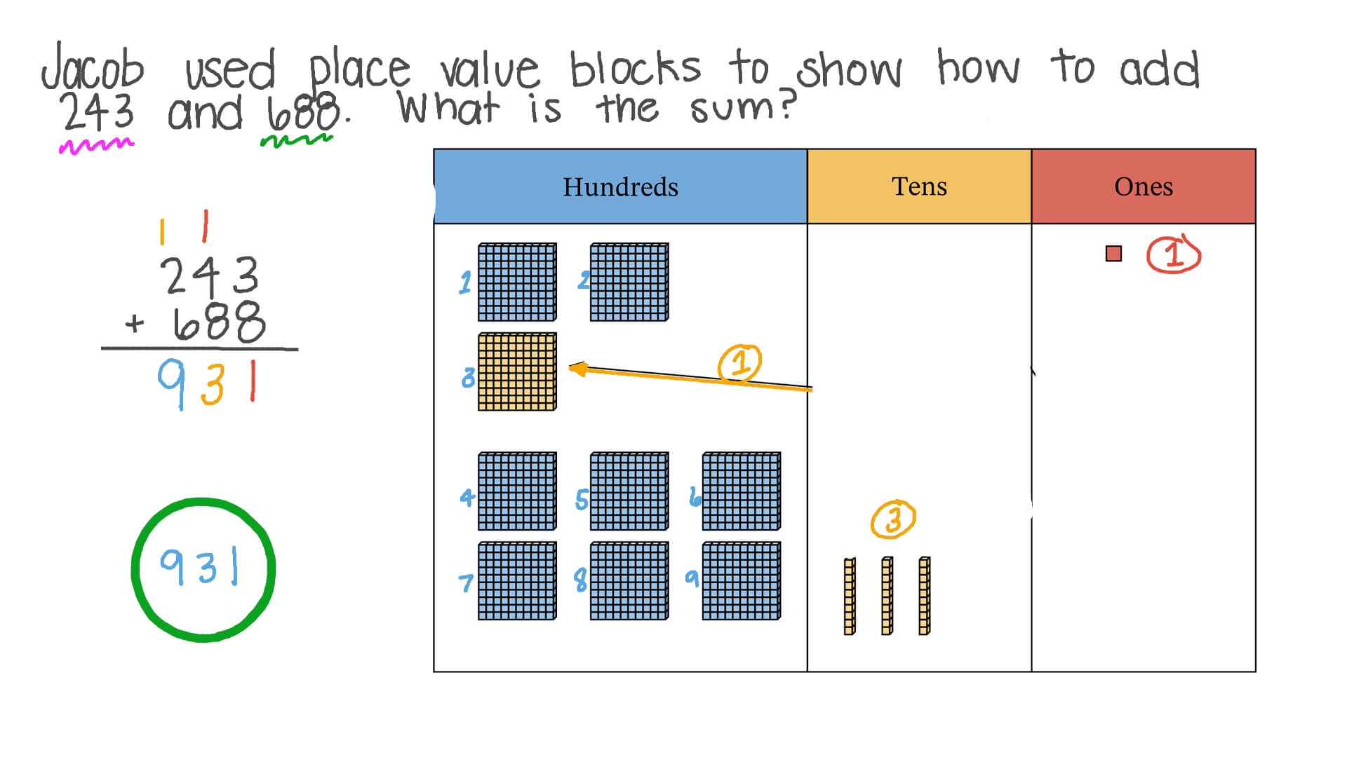 Place Value Blocks With 3 Digit Number 315