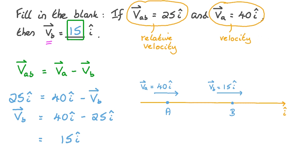 Question Video Calculating the Relative Velocity of a Particle with
