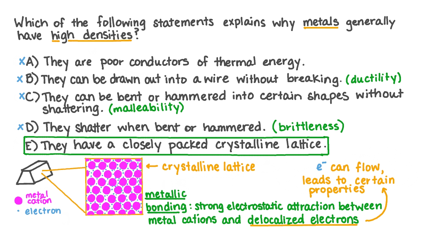 Question Video Identifying the Explanation for the High Density of Metals Nagwa