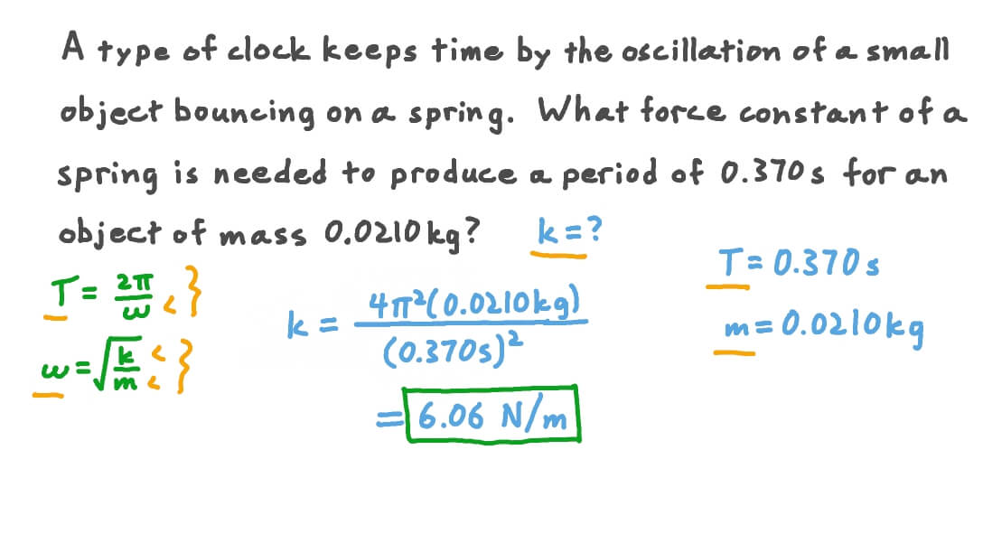 Question Video Calculating Spring Constant for a SpringBased Clock Nagwa