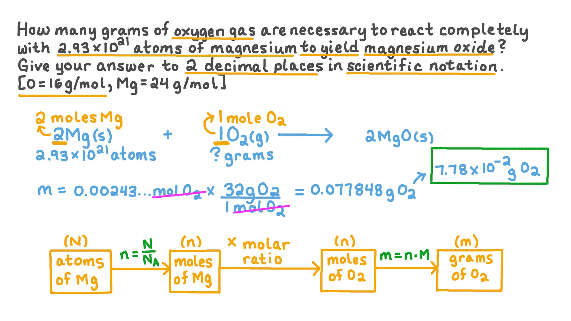 Question Video Calculating the Mass of Oxygen Required to React with a