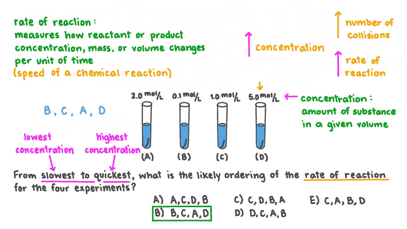 Question Video Ordering Experiments with Differing Concentration by