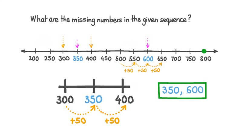 Lesson: Three-Digit Numbers on a Number Line | Nagwa