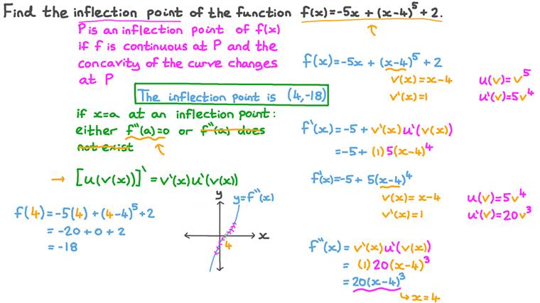 Lesson Concavity and Points of Inflection Nagwa