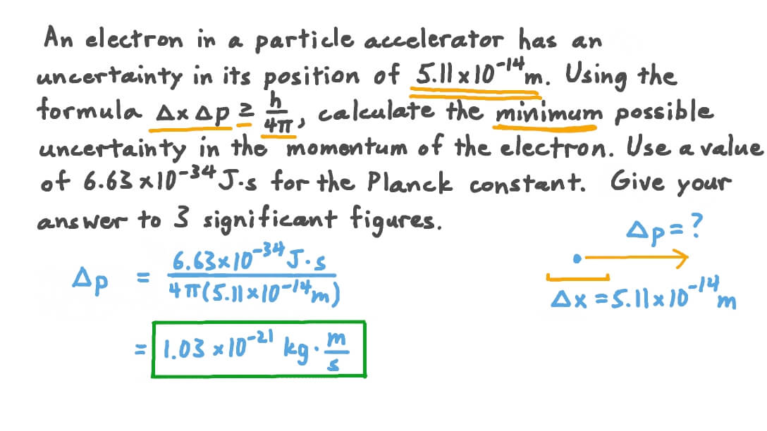 Question Video Calculating the Minimum Uncertainty of an Electron’s