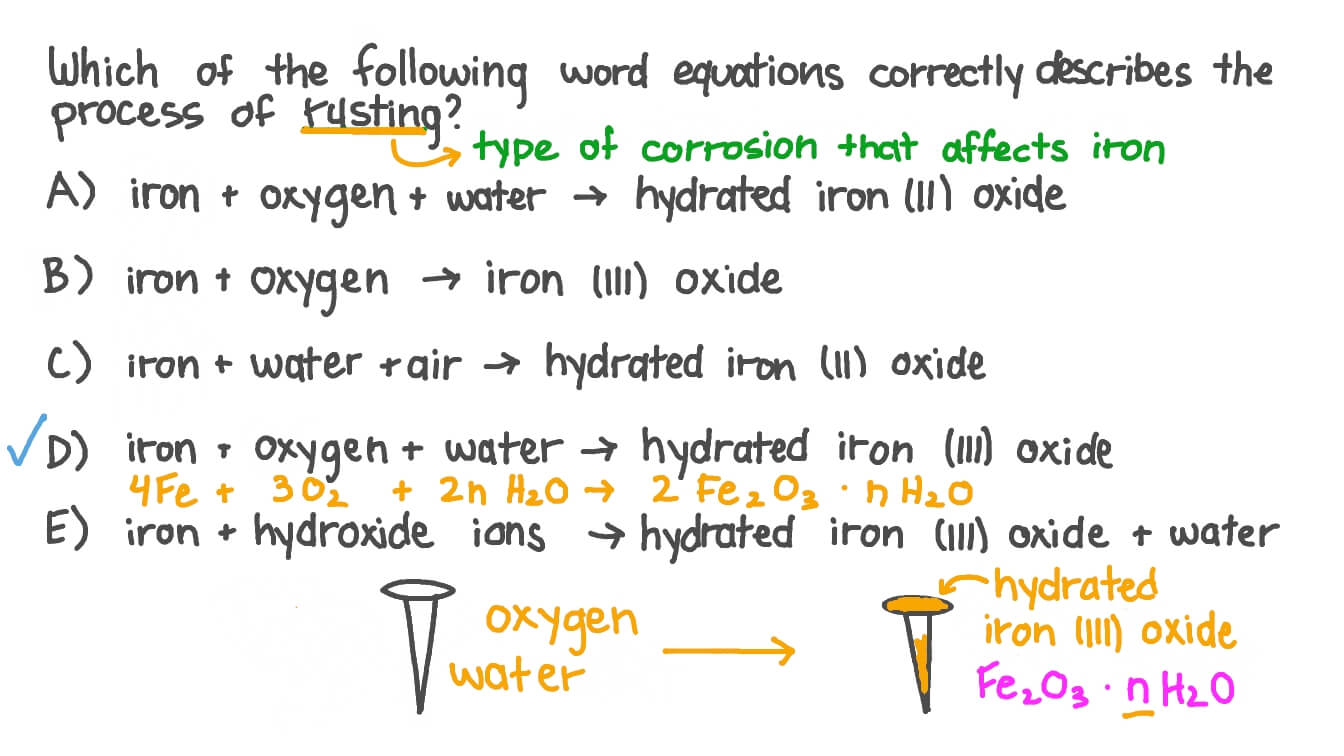 Rusting Of Iron Chemical Reaction
