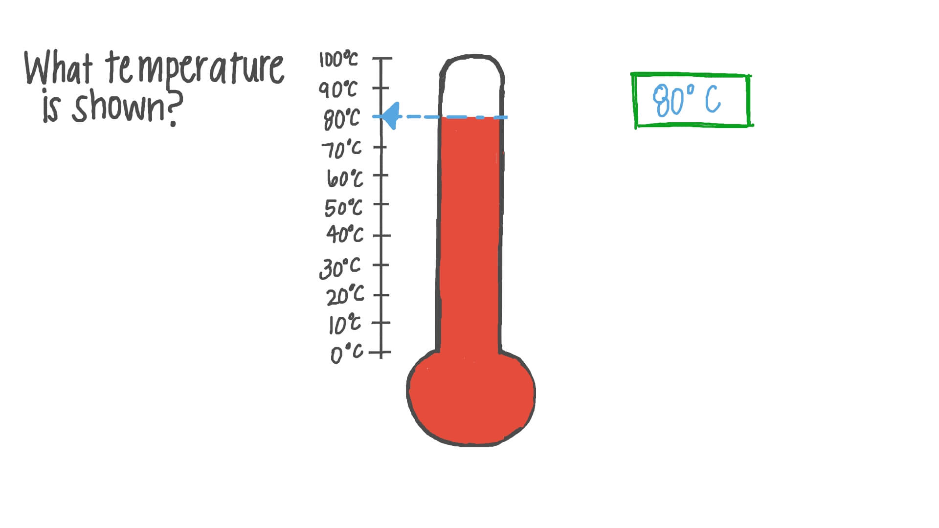 Question Video Reading the Temperature from a Given Thermometer Nagwa