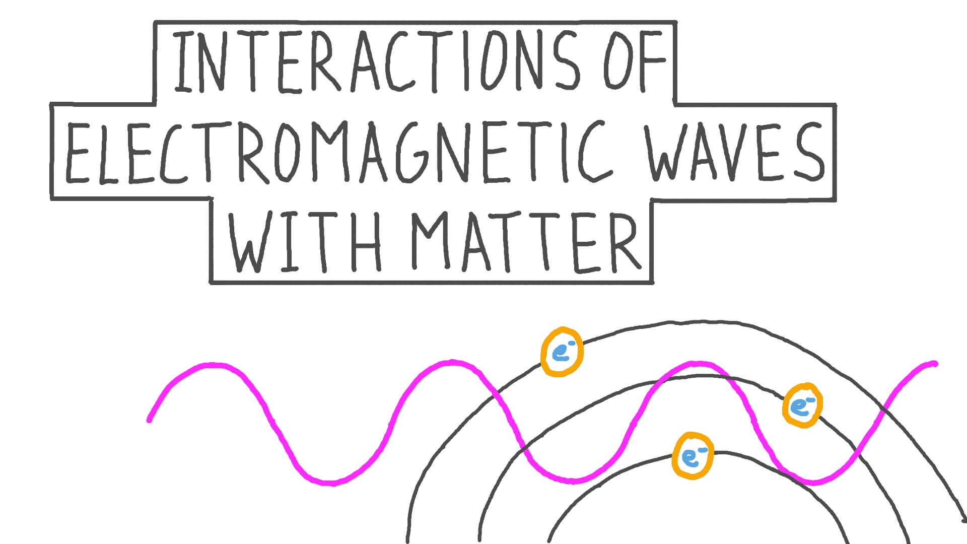 Lesson Video Interactions of Waves and Matter Nagwa