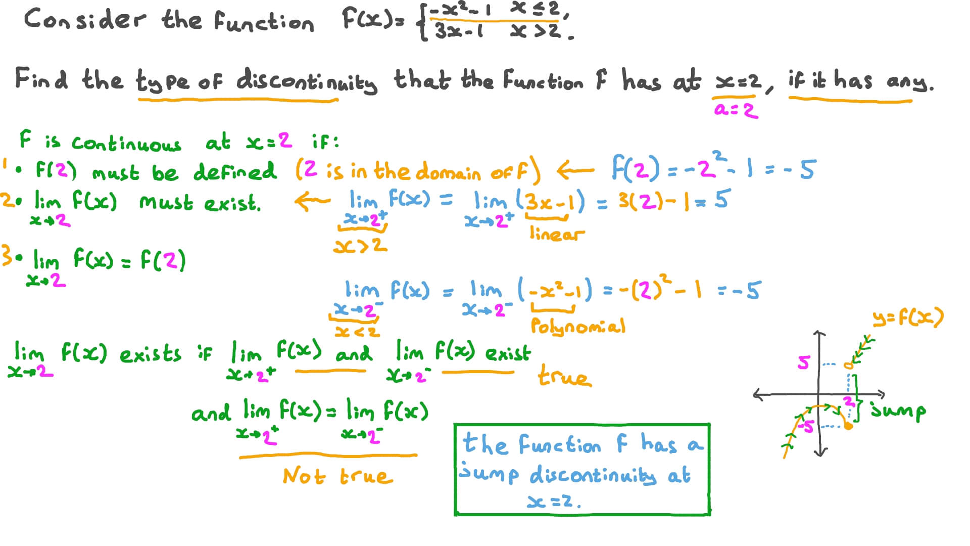 Question Video Determine the Type of Discontinuity in a Piecewise