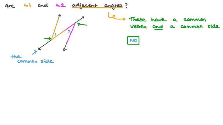 Lesson Adjacent Angles Nagwa