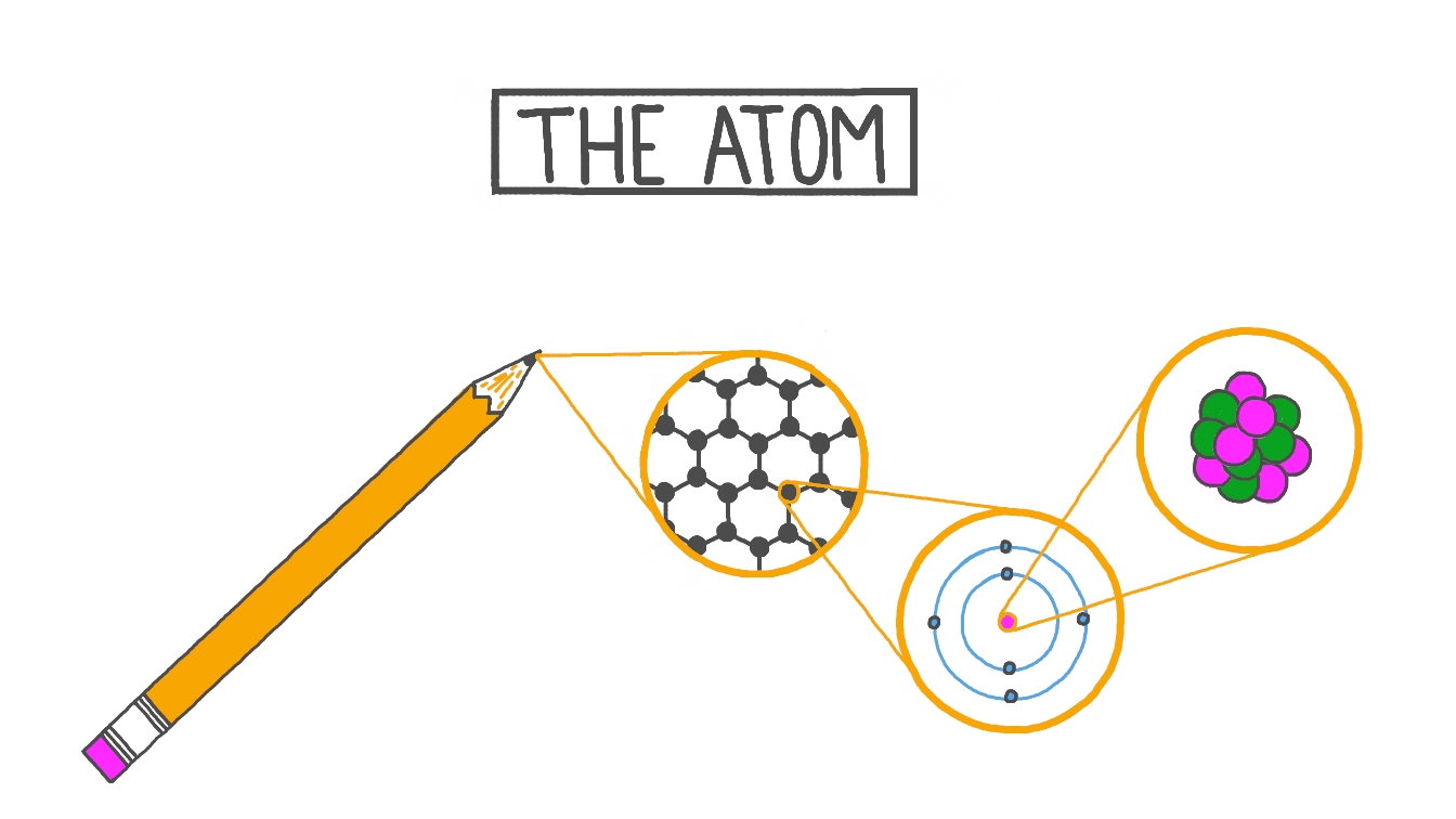 Lesson The Atom Nagwa
