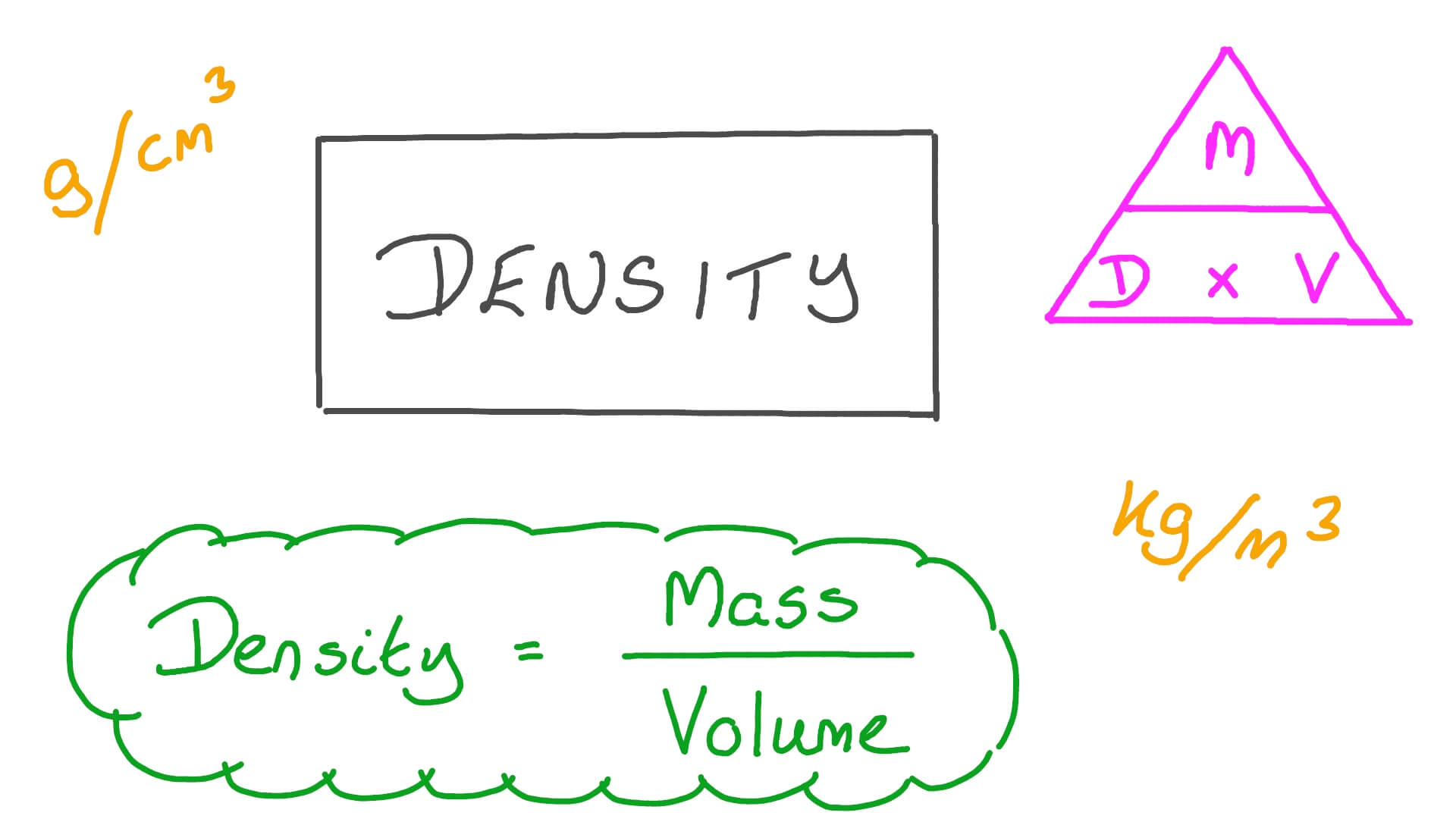 Lesson Density Nagwa