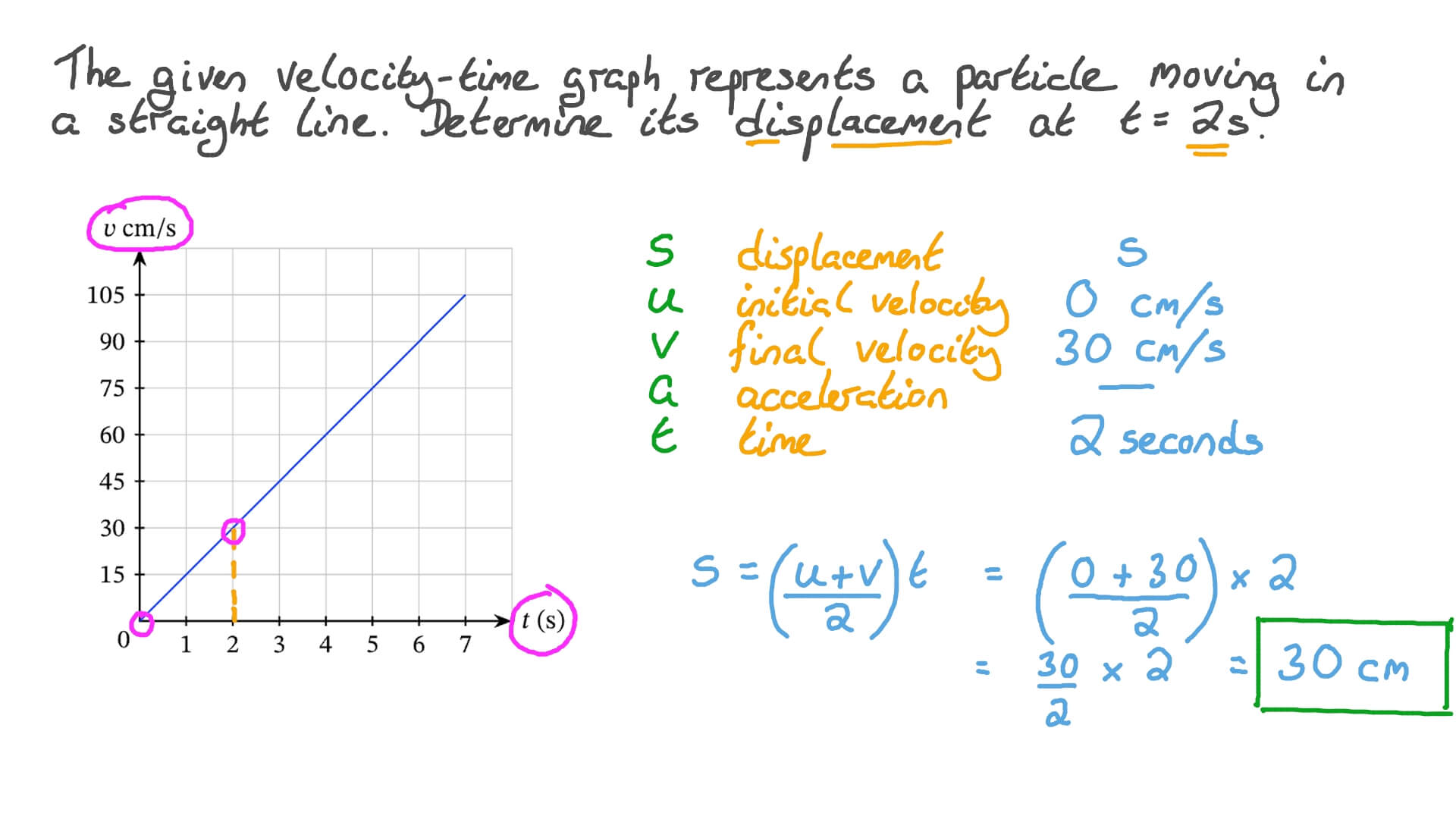 Question Video Determining Displacement of a Particle Moving in a