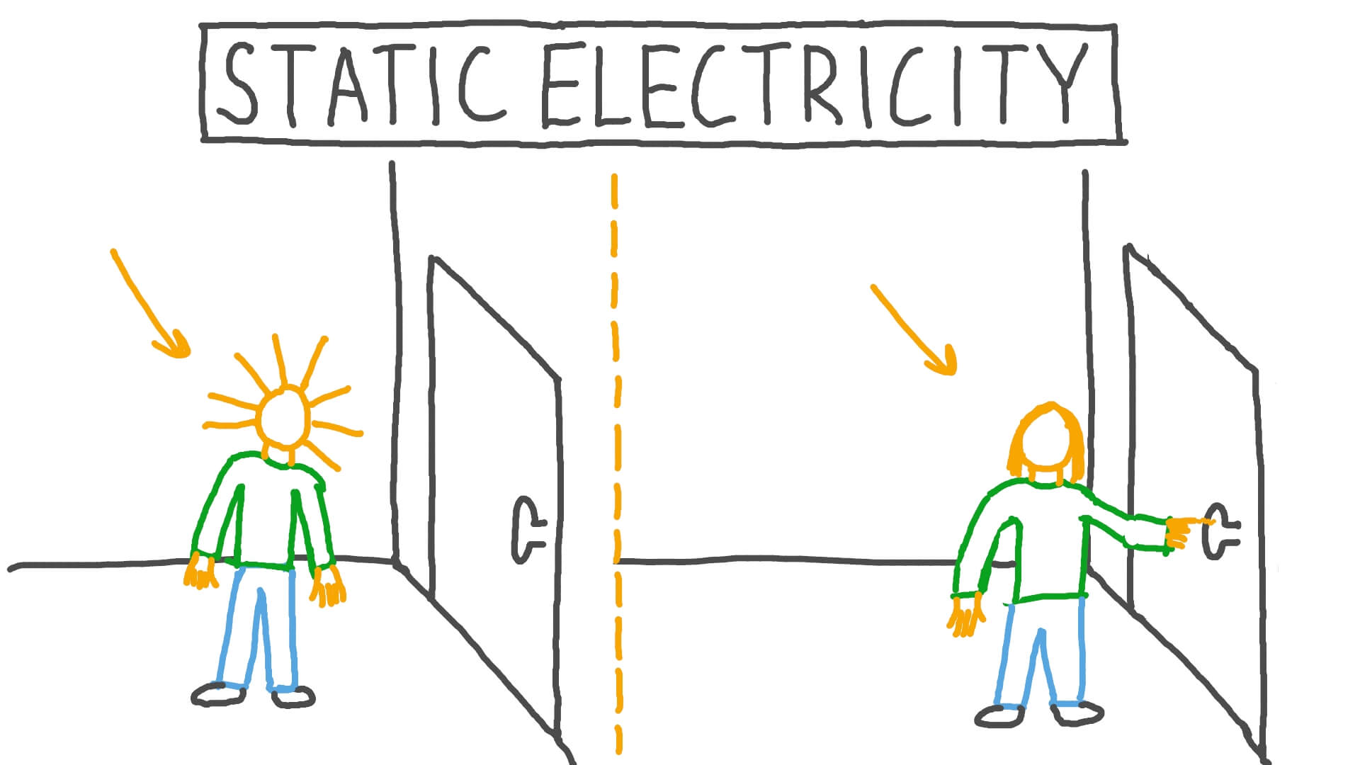 Static Electricity Is an Excess of Charge True or False