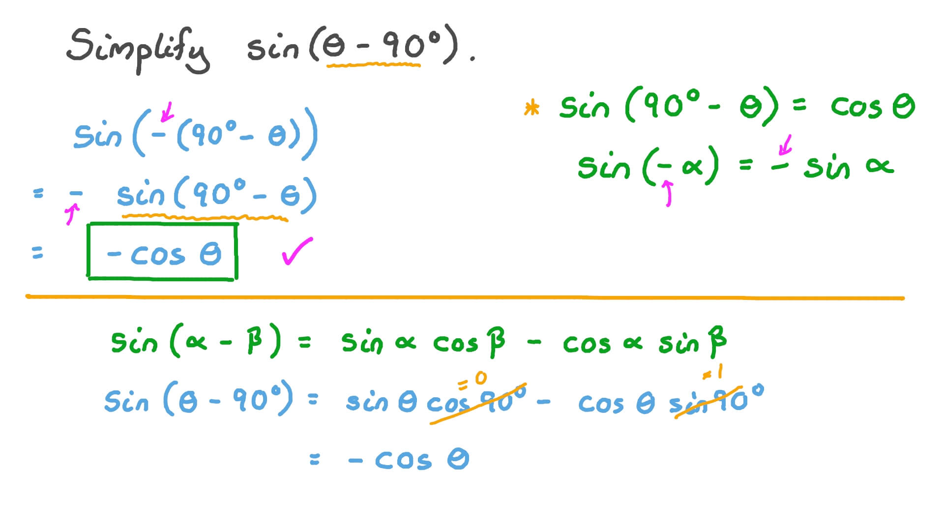 Why Is Cos 90 Equal To 0 Shop