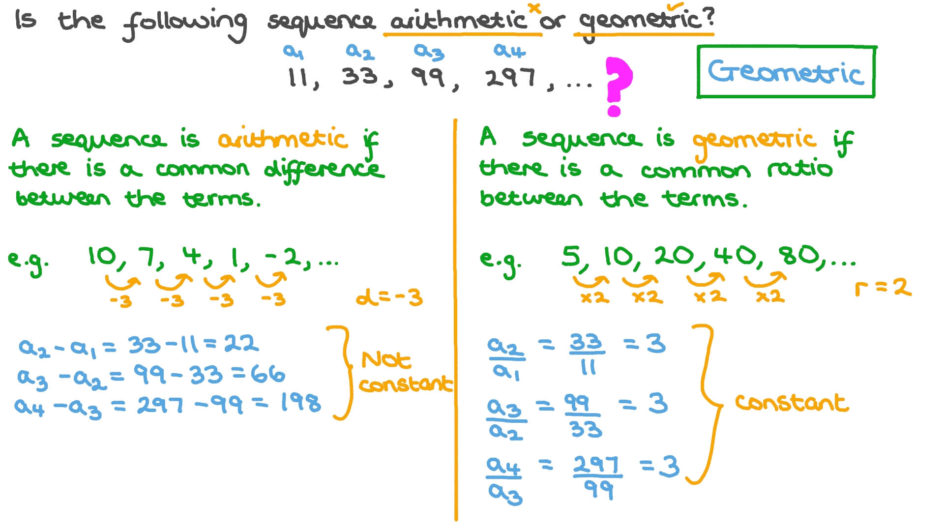 Question Video Determining Whether a Given Sequence Is Arithmetic or
