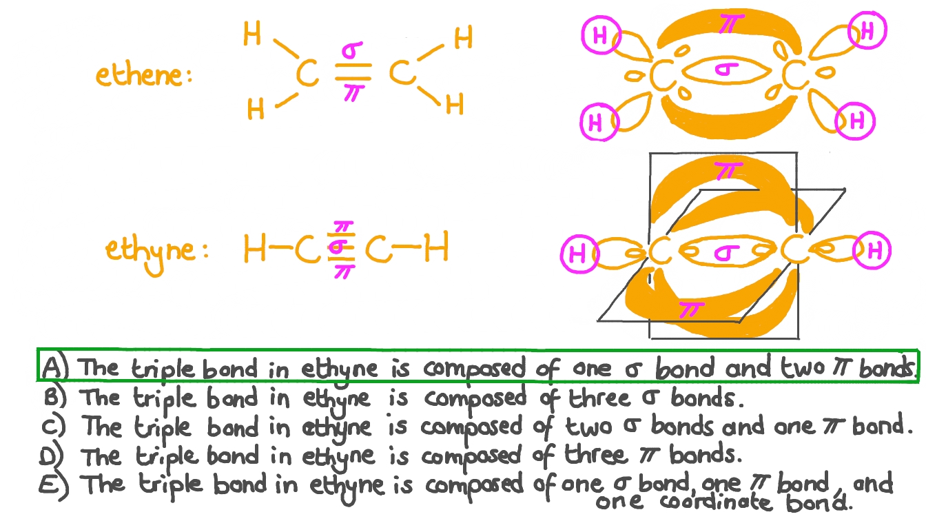 Help me with Hybridisation in a levels chemistry in context to 2 (a