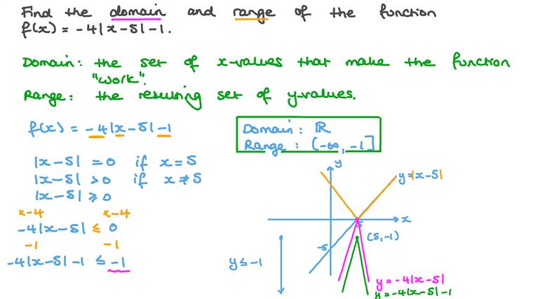 Lesson Absolute Value Functions Nagwa