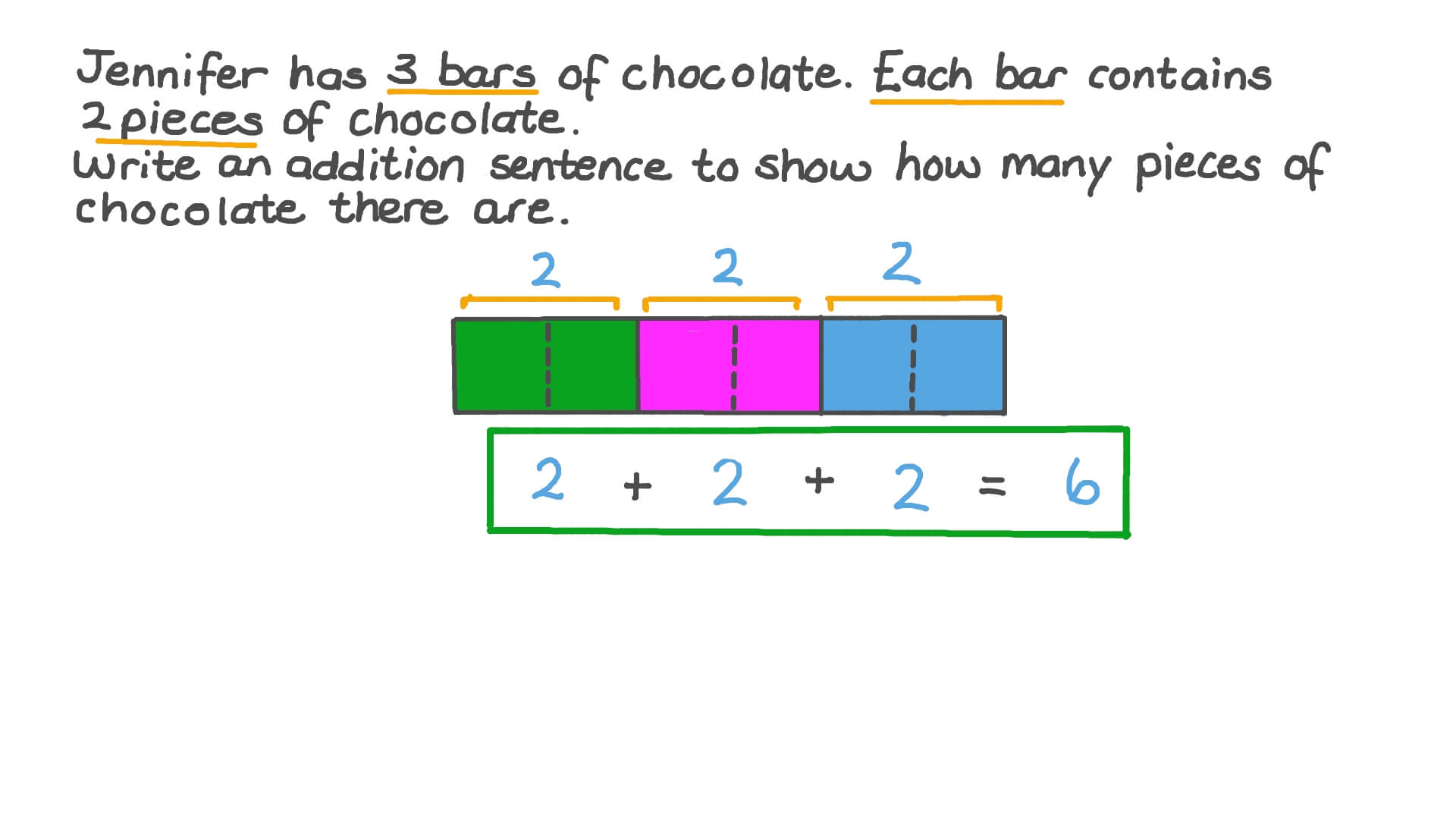 Question Video Modeling Equal Groups with Bar Models and Repeated