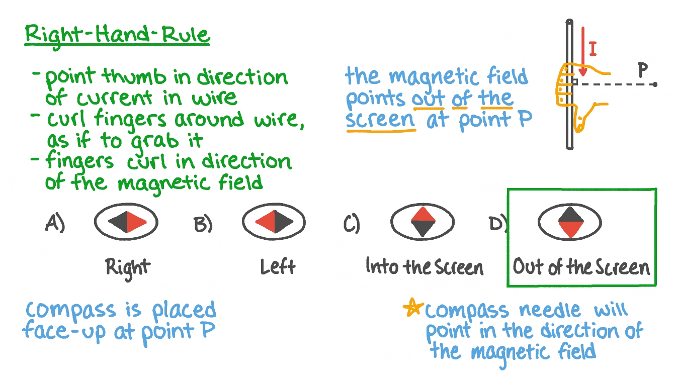 Question Video Understanding How a Compass Needle Responds to a