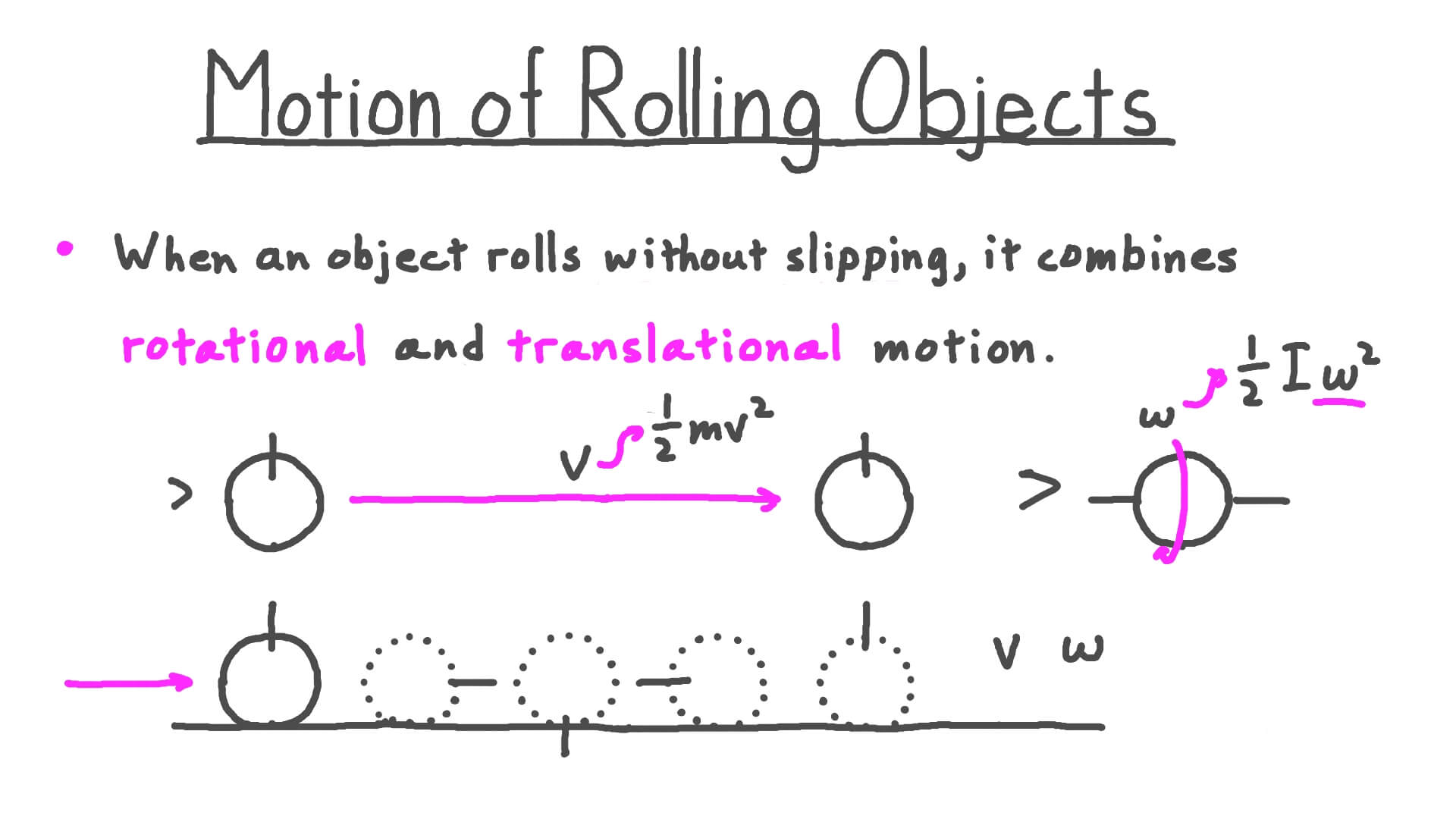 Video Motion of Rolling Objects Nagwa