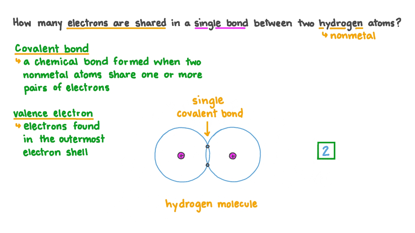 Question Video Determining How Many Electrons Are Shared in a Single
