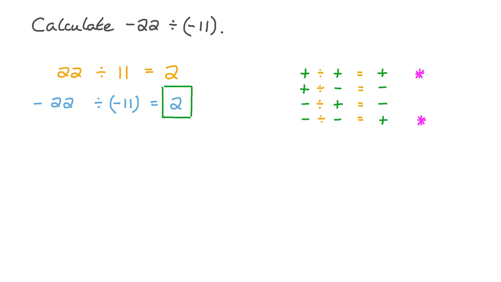 Question Video Dividing Integers Nagwa