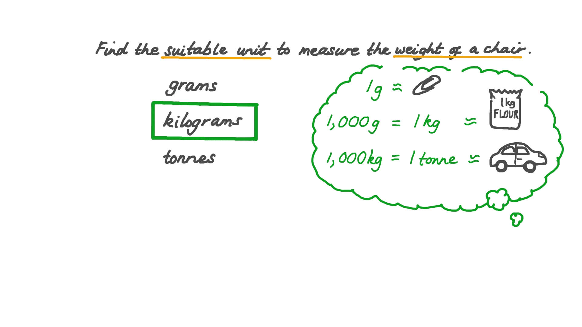 Question Video Choosing a Suitable Unit for the Mass of an Object Nagwa
