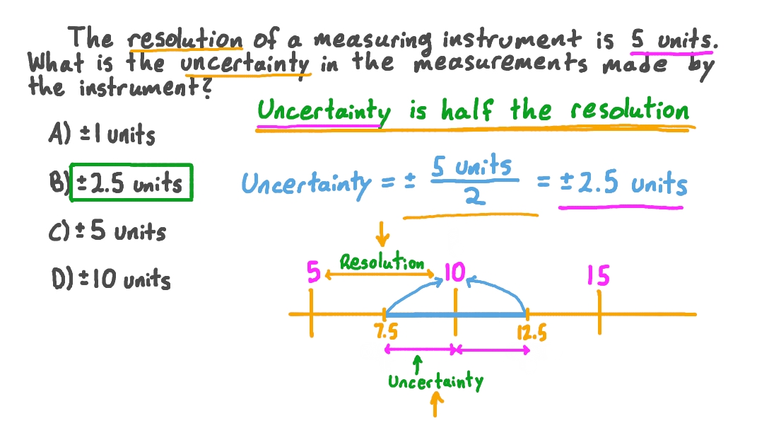 Question Video Finding the Uncertainty in a Measurement Given the