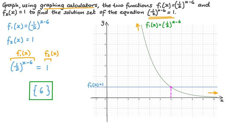 Solving Exponential Equations By Graphing Worksheet Tessshebaylo