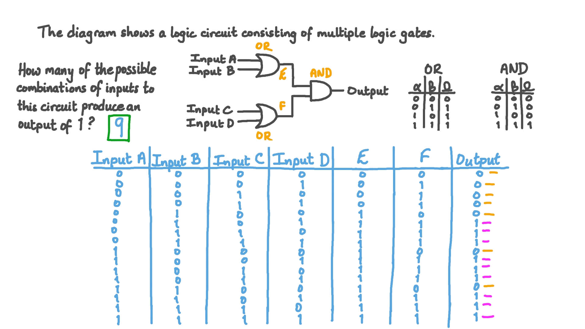 Logic Gates Truth Table And Diagram Bios Pics
