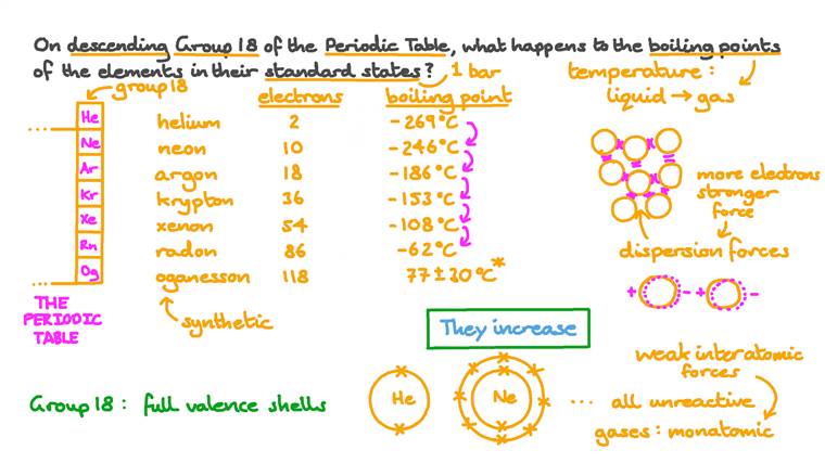 Lesson Noble Gases Nagwa