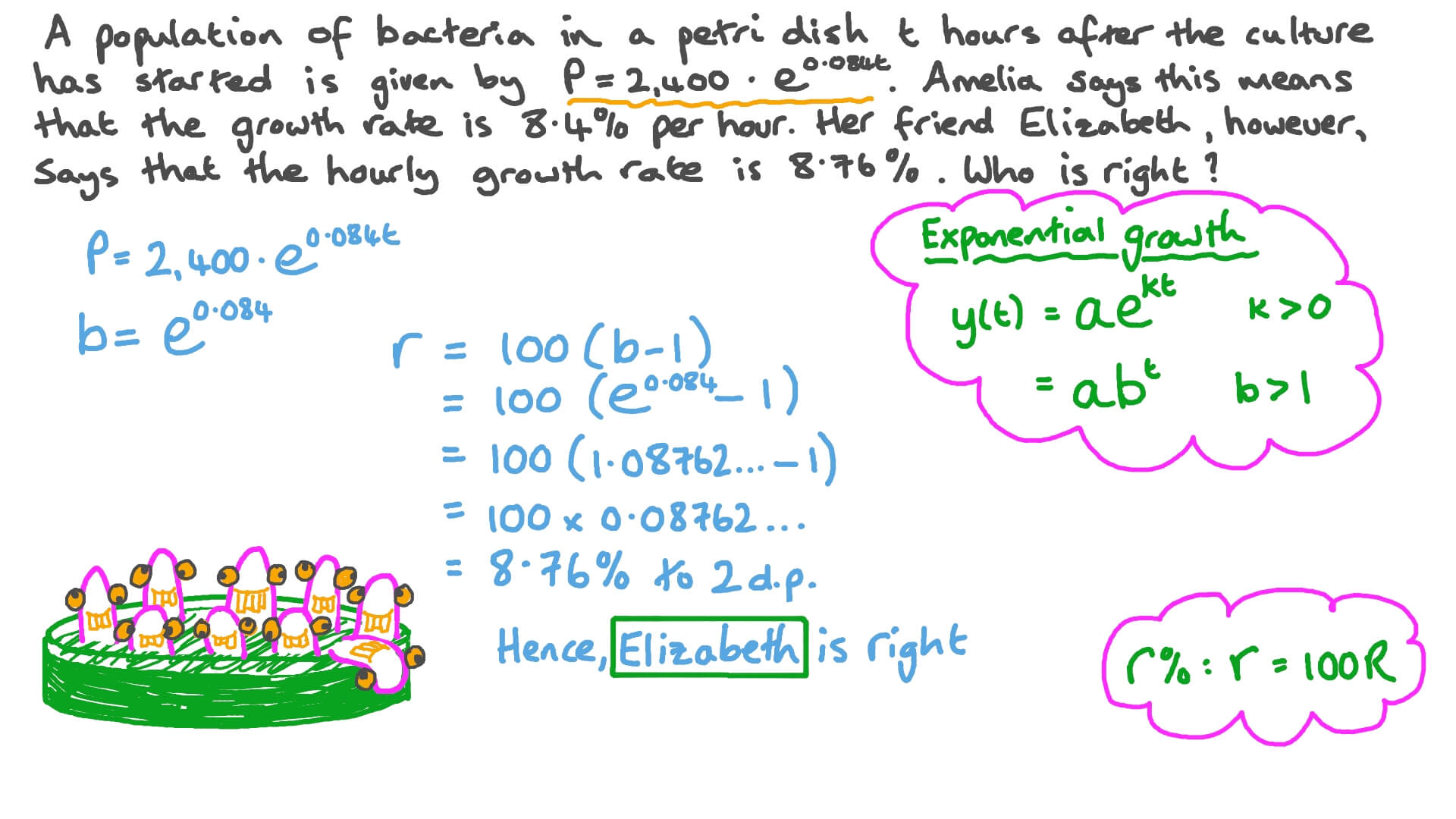 Question Video Determining the Percentage Growth Rate per Hour of a