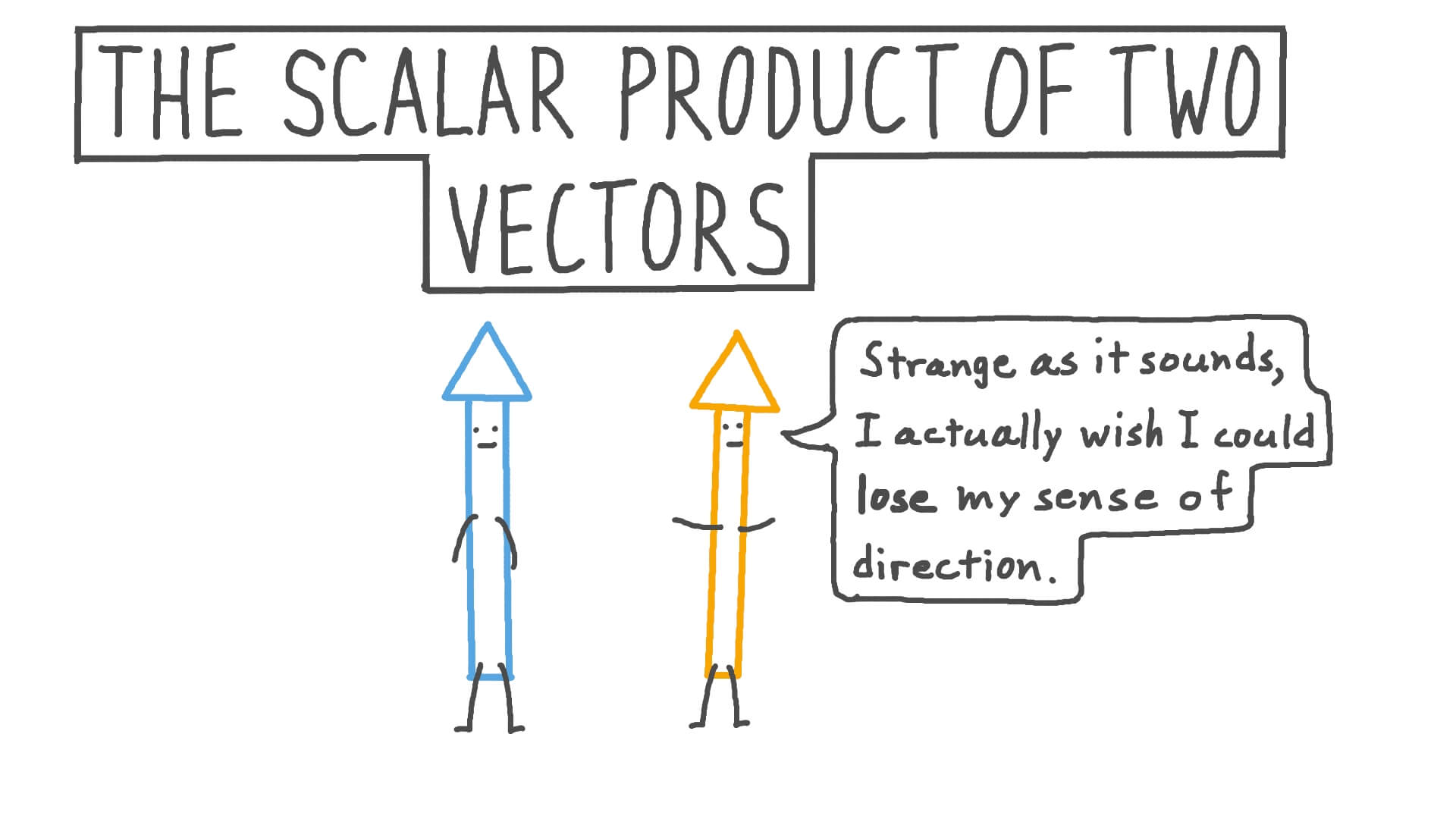 Lesson The Scalar Product of Two Vectors Nagwa