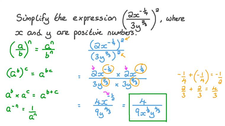 Lesson: Simplifying Algebraic Expressions: Negative and Fractional