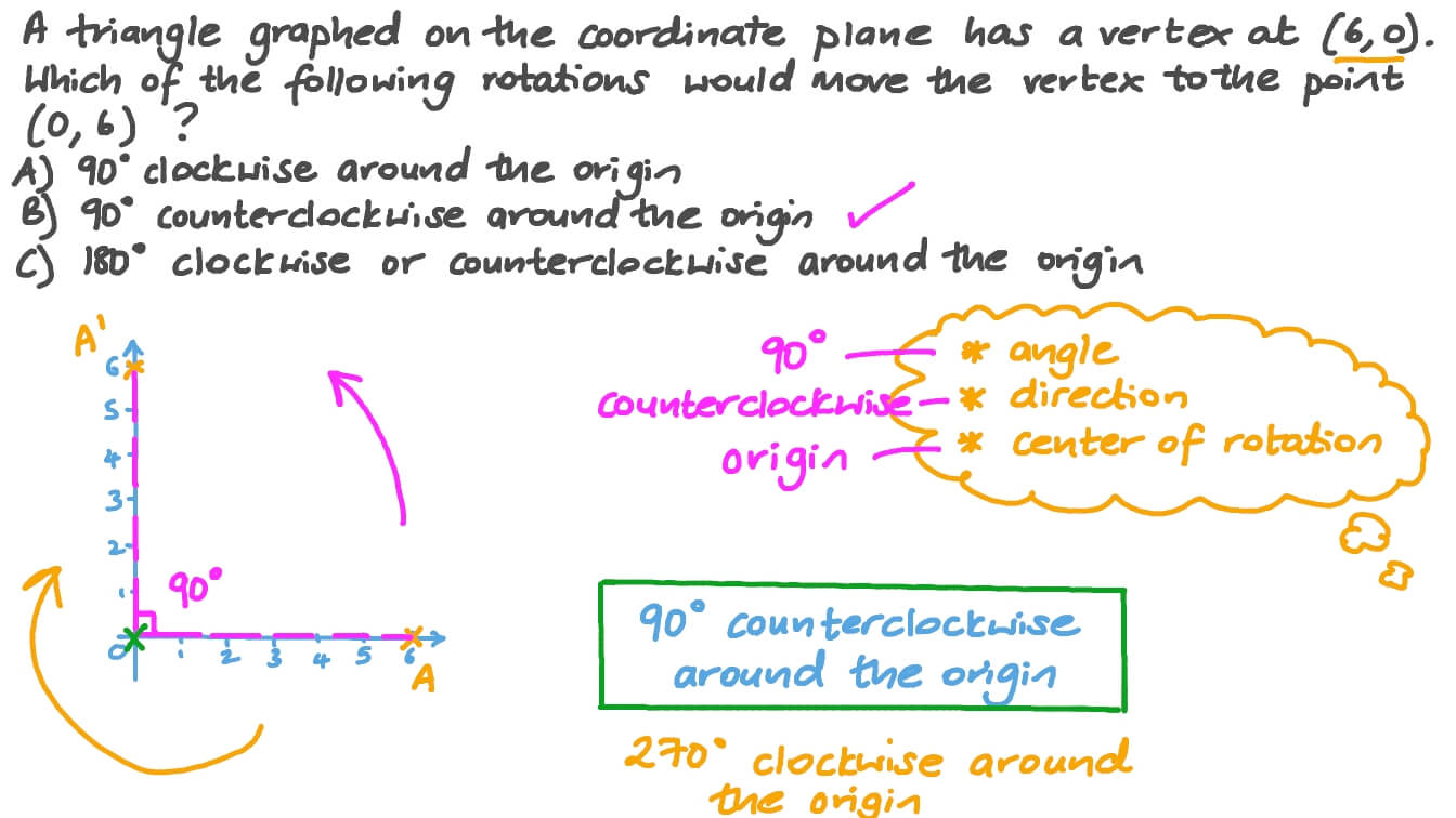 270 Degree Angle Clockwise