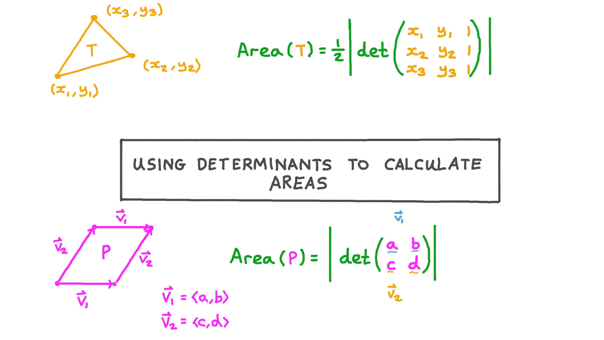 Lesson Video Using Determinants to Calculate Areas Nagwa
