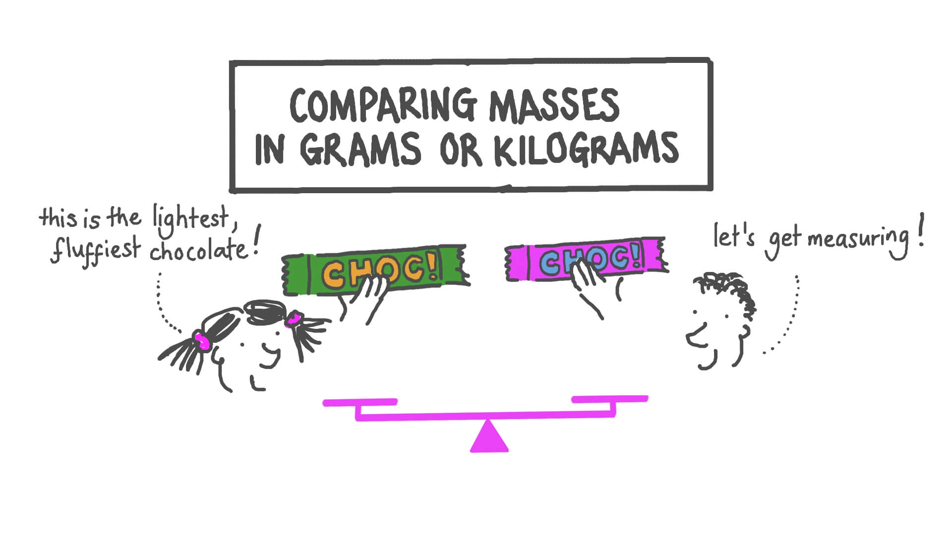 How Many Grams Make Up A Kilogram Mugeek Vidalondon